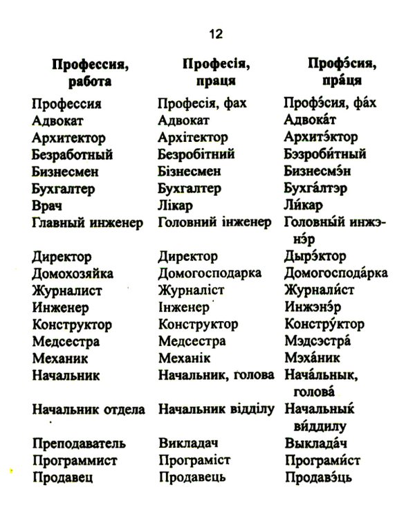 Русско-украинский разговорник. (карм. формат)