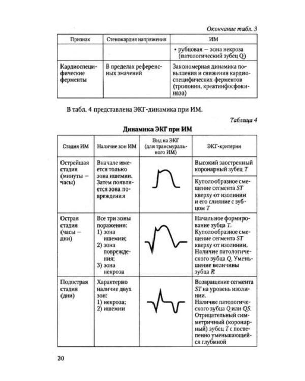 Дифференциальная диагностика основных нефрологических симптомов и синдромов в терапевтической практике: Учебное пособие