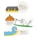 Потрясающая стихия: землетрясения, торнадо, цунами и другие природные бедствия