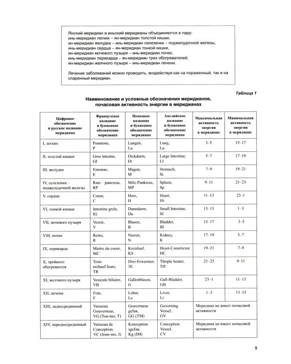 Атлас по рефлексотерапии. Акупунктурные рецепты для взрослых и детей. Книга 2