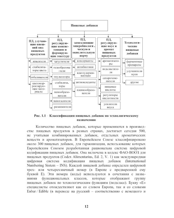 Энциклопедия питания. В 10 т. Т. 4: Пищевые добавки. Справочное издание. 2-е изд., стер