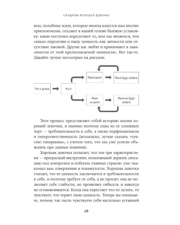 Синдром хорошей девочки: Как перестать угождать всем и начать думать о себе