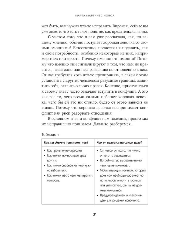 Синдром хорошей девочки: Как перестать угождать всем и начать думать о себе