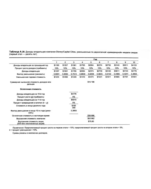 Путь Уоррена Баффета. Стратегии инвестиций величайшего в мире инвестора
