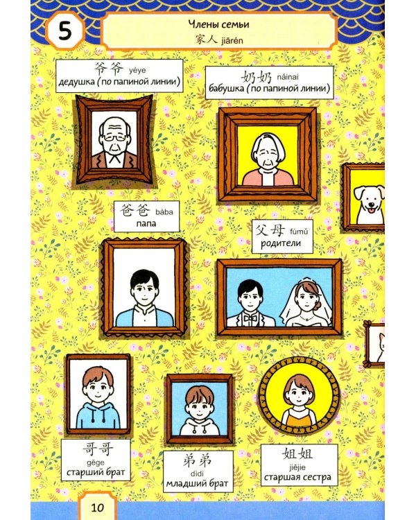 Говорящий русско-китайский словарик в картинках