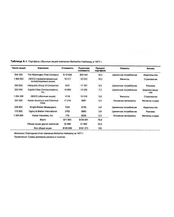 Путь Уоррена Баффета. Стратегии инвестиций величайшего в мире инвестора
