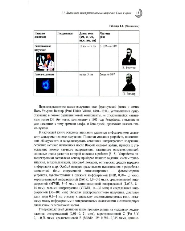 Нульмерная сенсорика. Квантовые точки