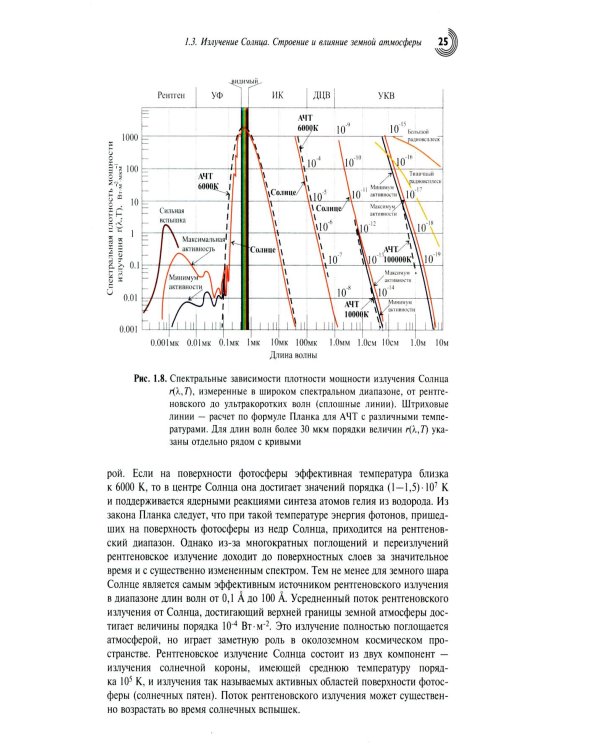 Нульмерная сенсорика. Квантовые точки