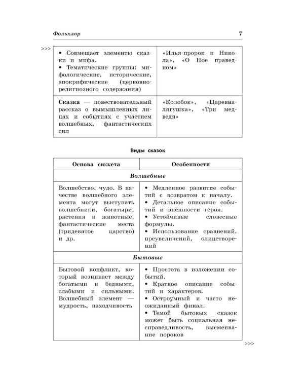 Литература: наглядно и доступно