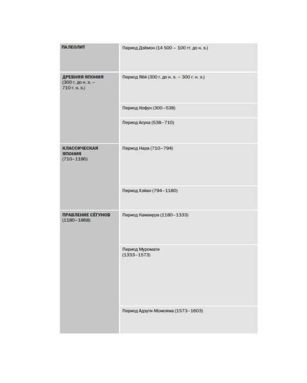 Краткая история Японии