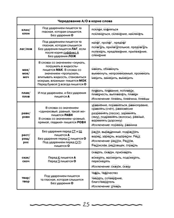 Дополнительное изображение книги «Русский язык в таблицах и комиксах»