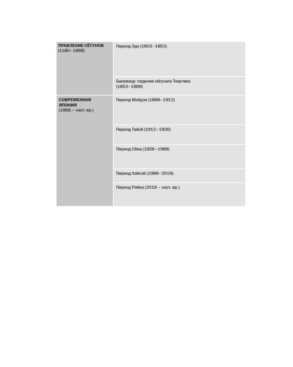Краткая история Японии