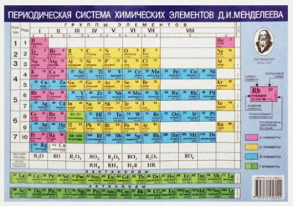 Обложка книги «Таблица. Периодическая система химических элементов Д.И. Менделеева. Растворимость кислот, оснований и солей в воде» — None, ISBN 9785170119523