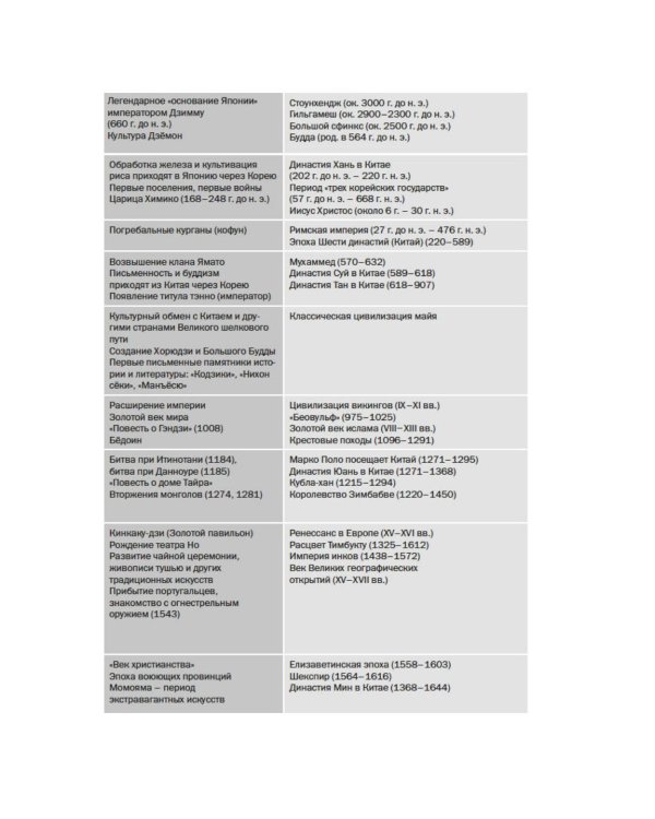 Краткая история Японии