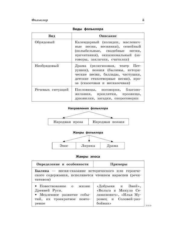Литература: наглядно и доступно