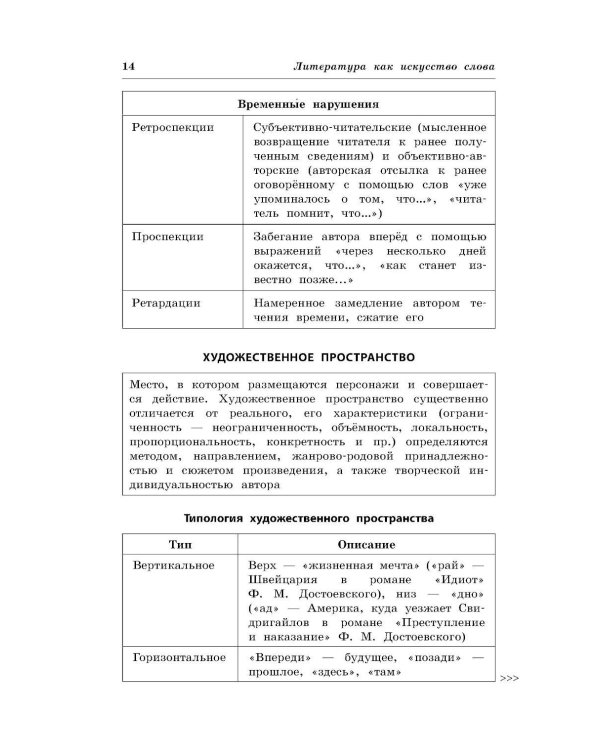 Литература: наглядно и доступно