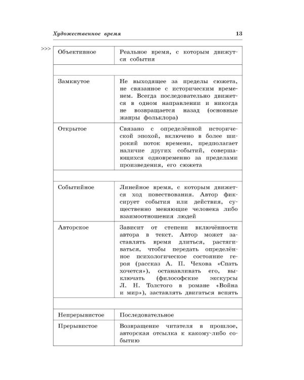Литература: наглядно и доступно