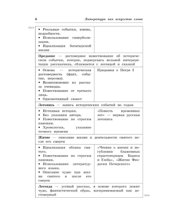 Литература: наглядно и доступно