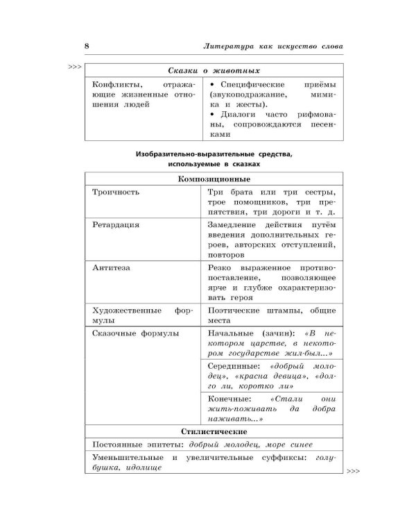 Литература: наглядно и доступно