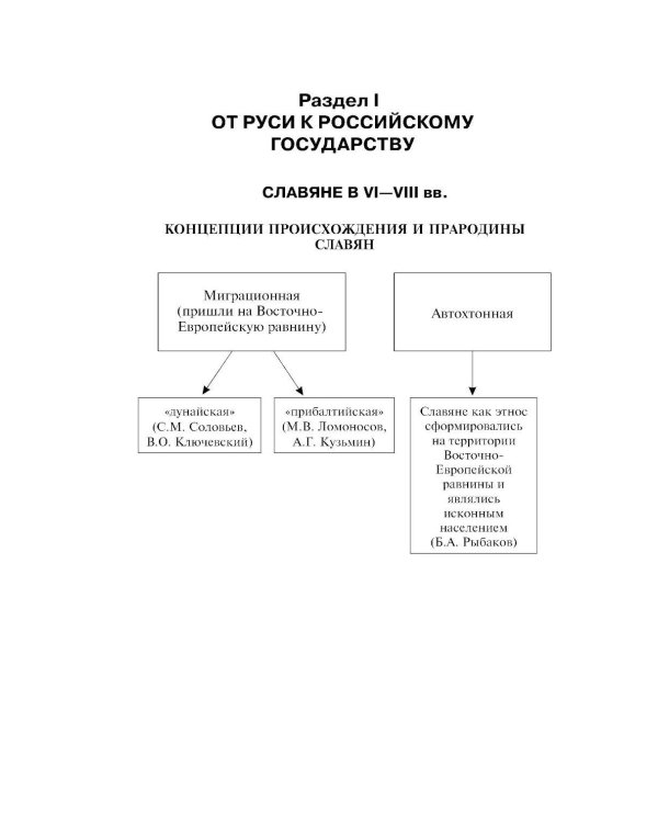 История России: наглядно и доступно