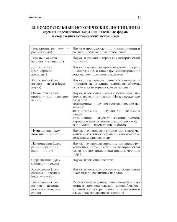 История России: наглядно и доступно