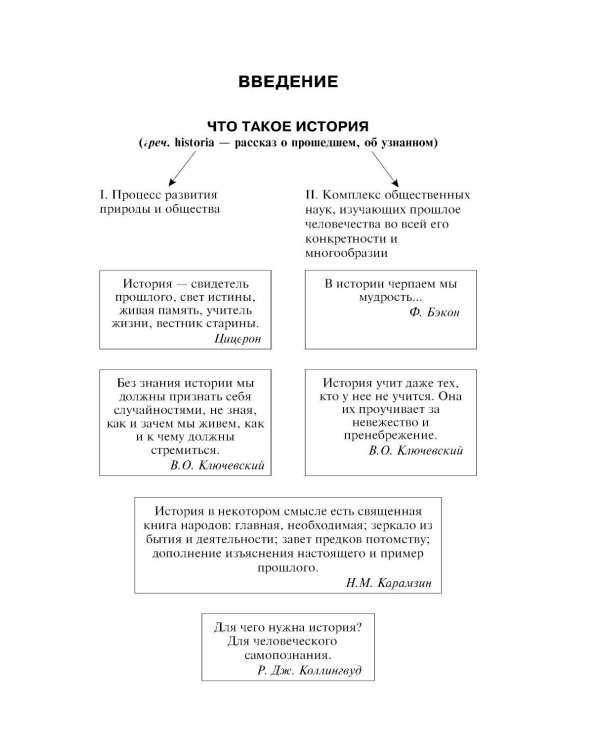 История России: наглядно и доступно