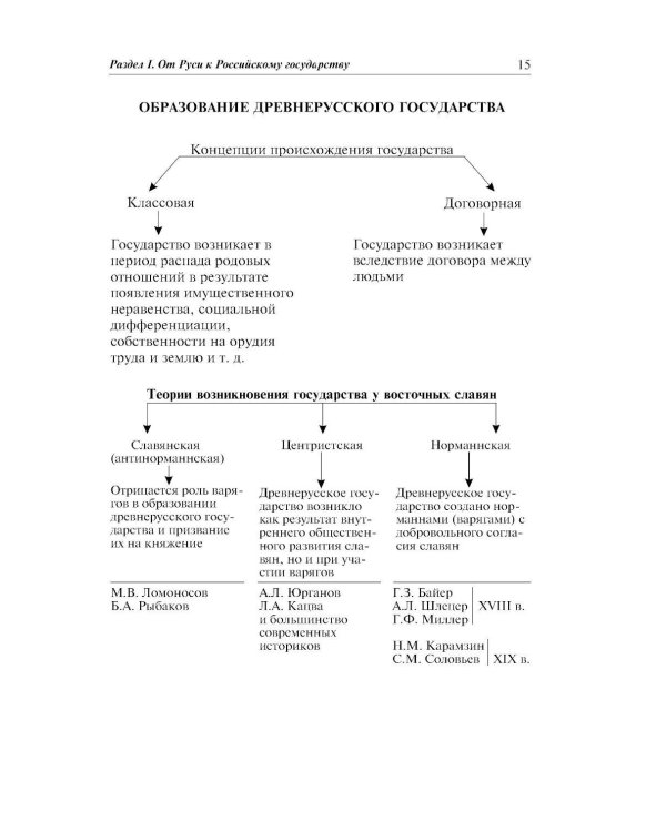 История России: наглядно и доступно