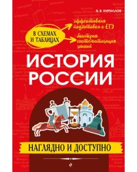 История России: наглядно и доступно