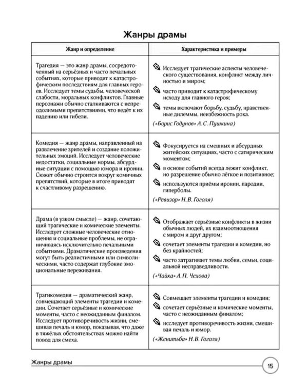 Дополнительное изображение книги «Литература в таблицах и комиксах»
