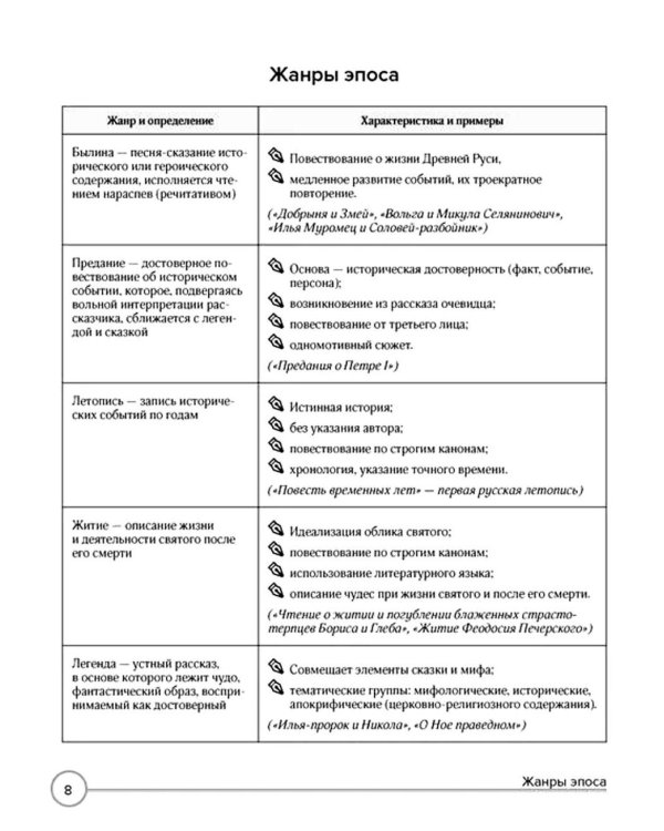 Дополнительное изображение книги «Литература в таблицах и комиксах»
