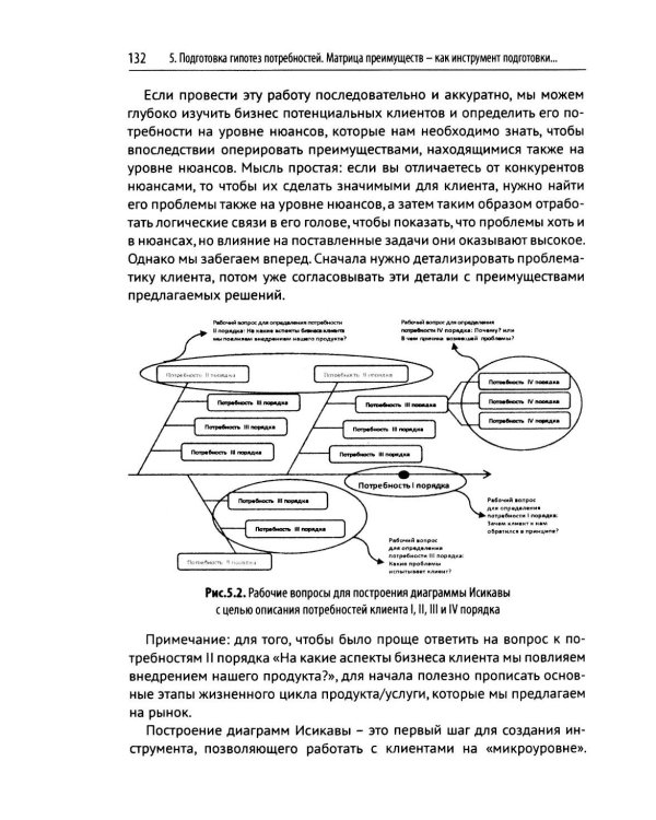 Эра умных продаж на рынке B2B. 2-е изд., перераб. и доп
