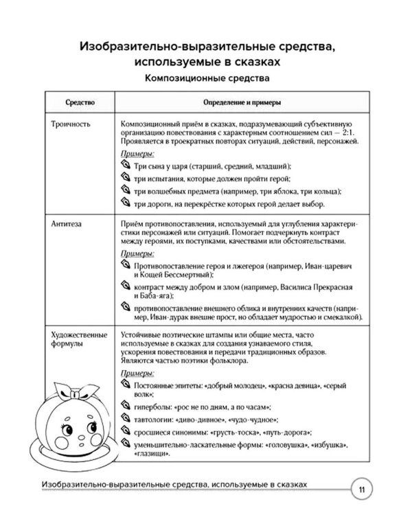 Дополнительное изображение книги «Литература в таблицах и комиксах»
