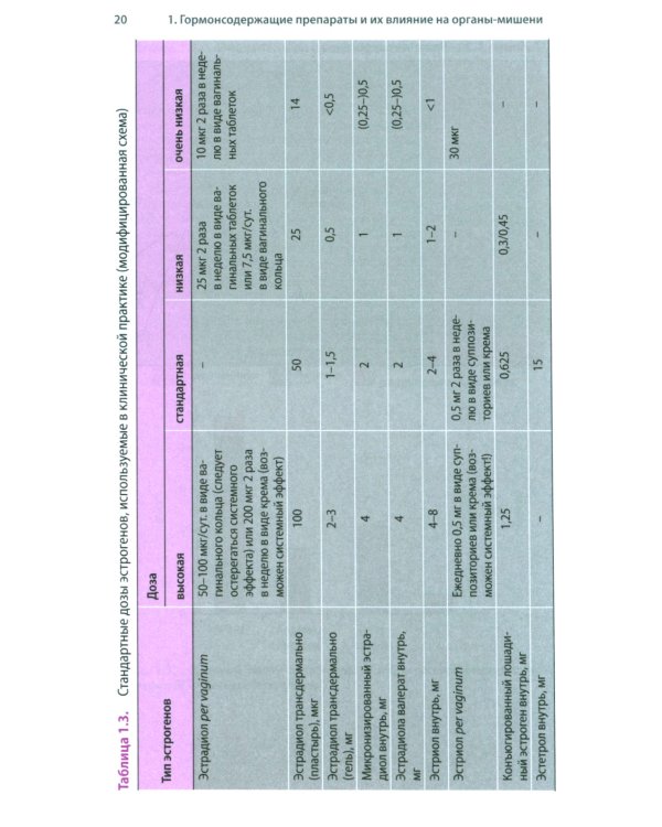 Эндокринная гинекология в таблицах и схемах для практикующих врачей, 3-е изд., доп