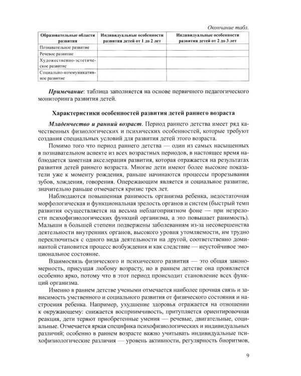 Дополнительное изображение книги «Методические рекомендации для организации работы воспитателя в группе раннего возраста (рабочая программа и технология адаптации). От 1 года до 3 лет»