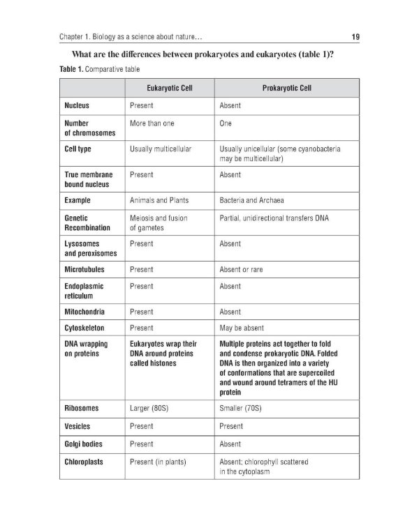 Biology = Биология : textbook. (книга на англ. яз.)