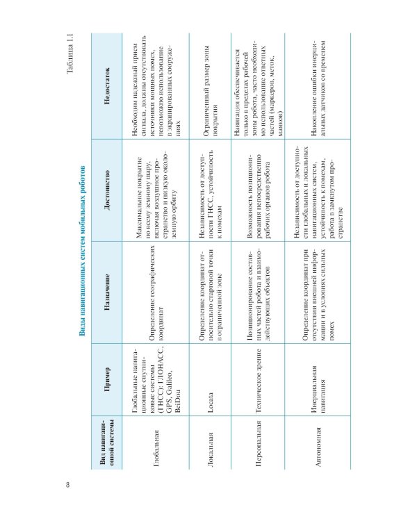 Системы навигации автономных роботов: учебник