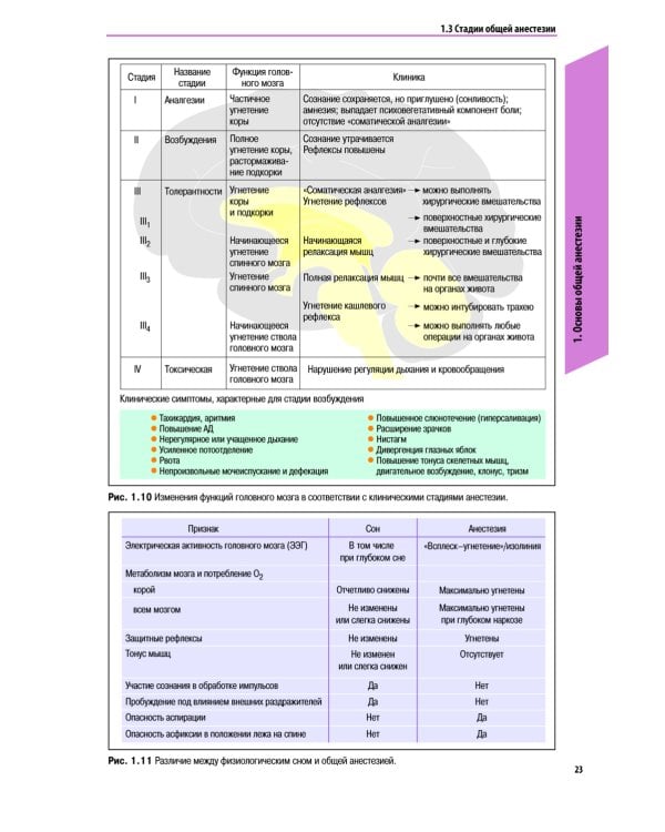 Атлас по анестезиологии. 5-е изд