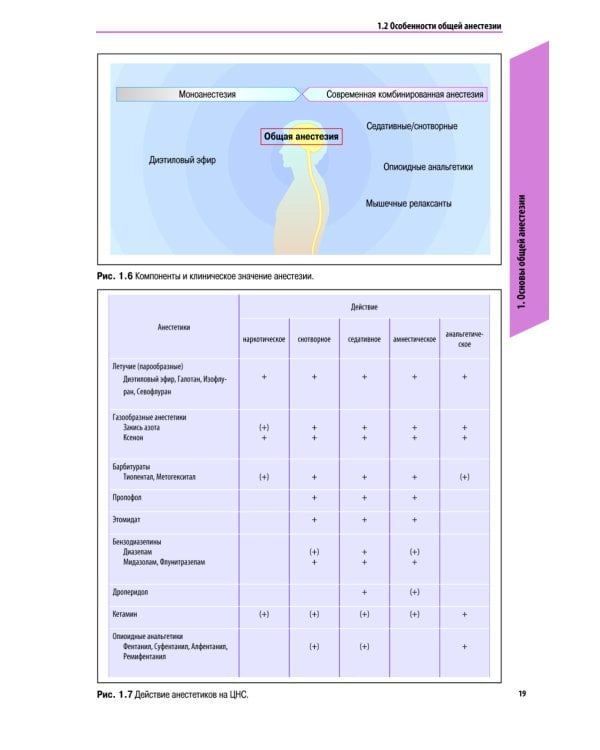 Атлас по анестезиологии. 5-е изд