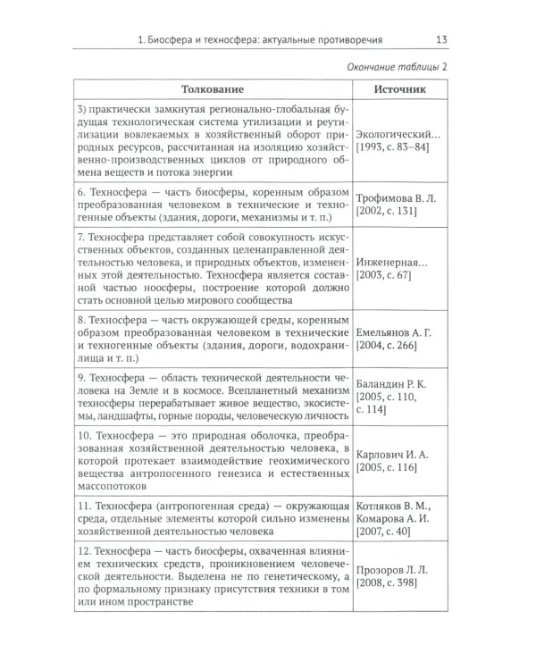Геоэкологические ресурсы и здоровье человека