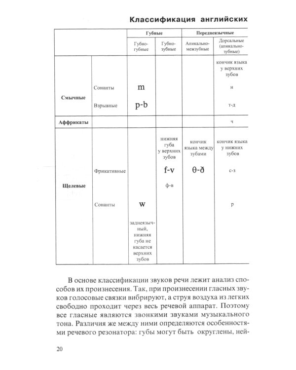Правила чтения английских слов: Учебное пособие