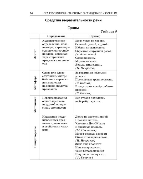 ОГЭ-2026. Русский язык. Сочинение-рассуждение и изложение