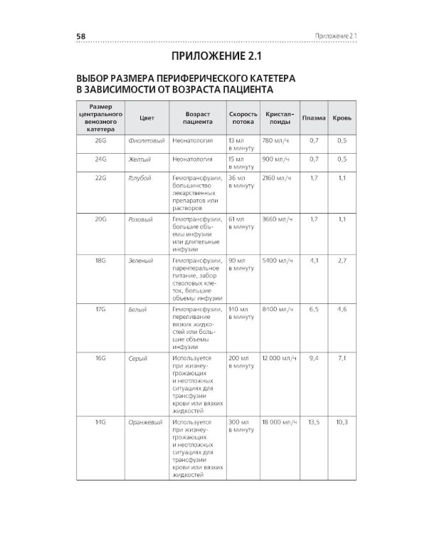 Протоколы при жизнеугрожающих состояниях: учебное пособие