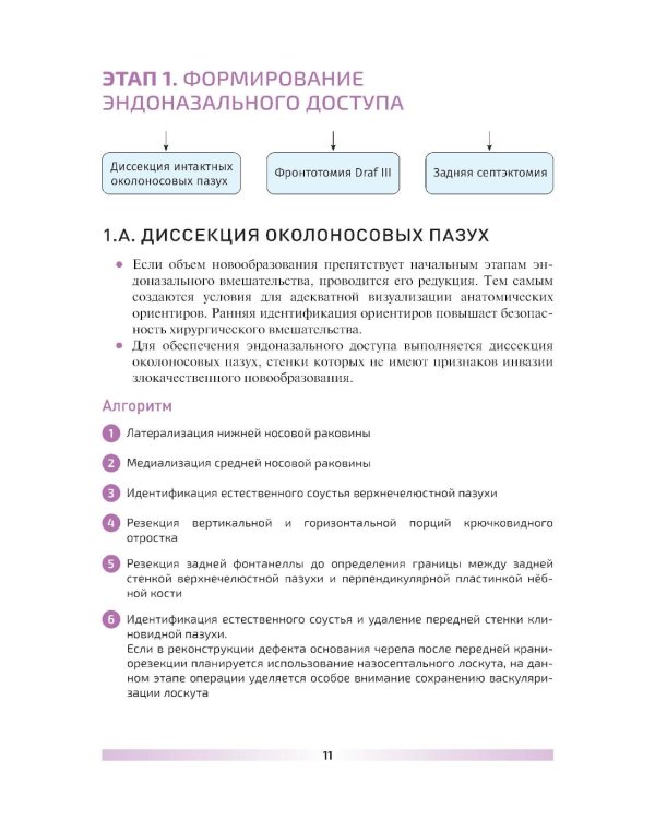 Эндоскопическая эндоназальная резекция злокачественных новообразований синоназальной локализации и основания черепа. Атлас