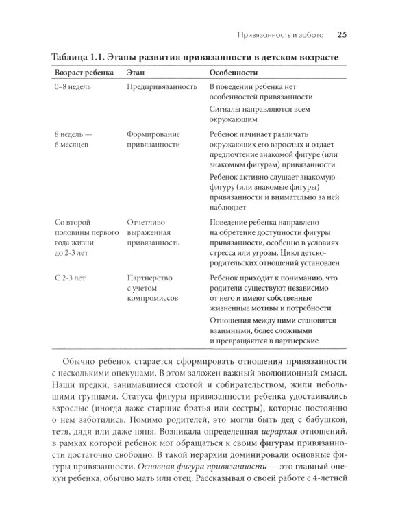 Основы теории привязанности