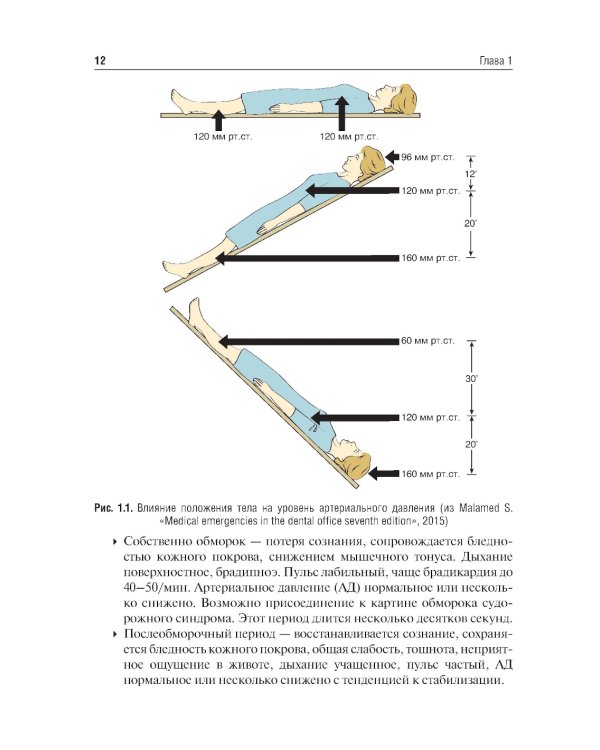 Неотложные состояния в стоматологической практике: Учебно-методическое пособие