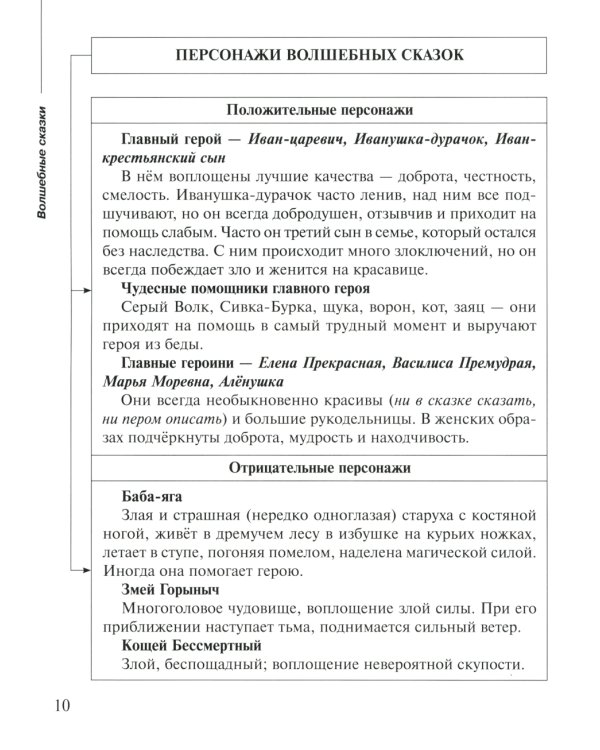 Русская литература в таблицах и схемах: Подготовка к урокам и экзаменам, материалы для письменных работ и устных ответов 5-8 кл