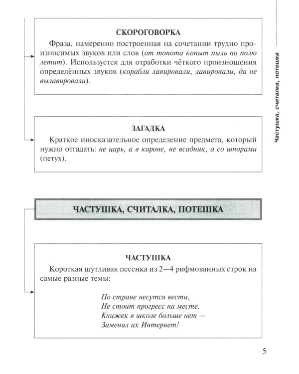 Русская литература в таблицах и схемах: Подготовка к урокам и экзаменам, материалы для письменных работ и устных ответов 5-8 кл
