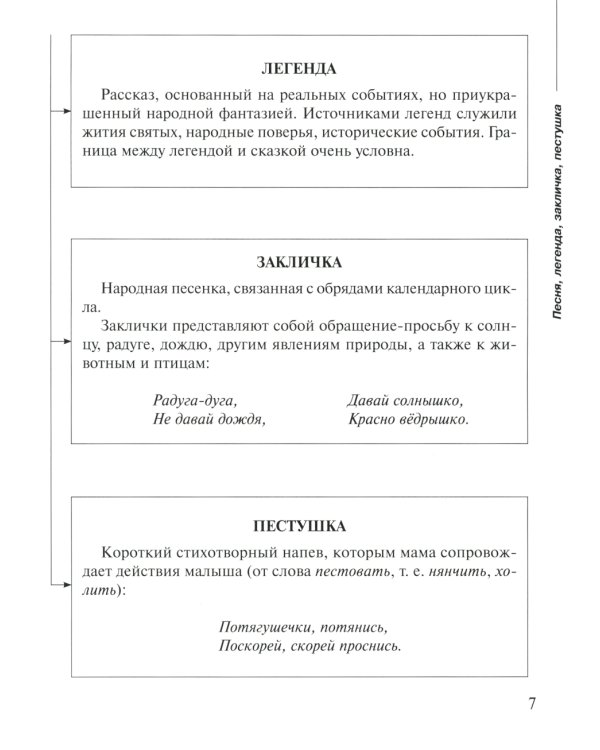 Русская литература в таблицах и схемах: Подготовка к урокам и экзаменам, материалы для письменных работ и устных ответов 5-8 кл