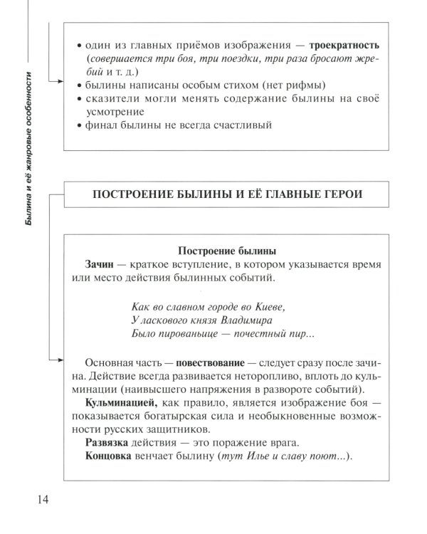 Русская литература в таблицах и схемах: Подготовка к урокам и экзаменам, материалы для письменных работ и устных ответов 5-8 кл