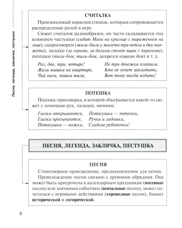 Русская литература в таблицах и схемах: Подготовка к урокам и экзаменам, материалы для письменных работ и устных ответов 5-8 кл